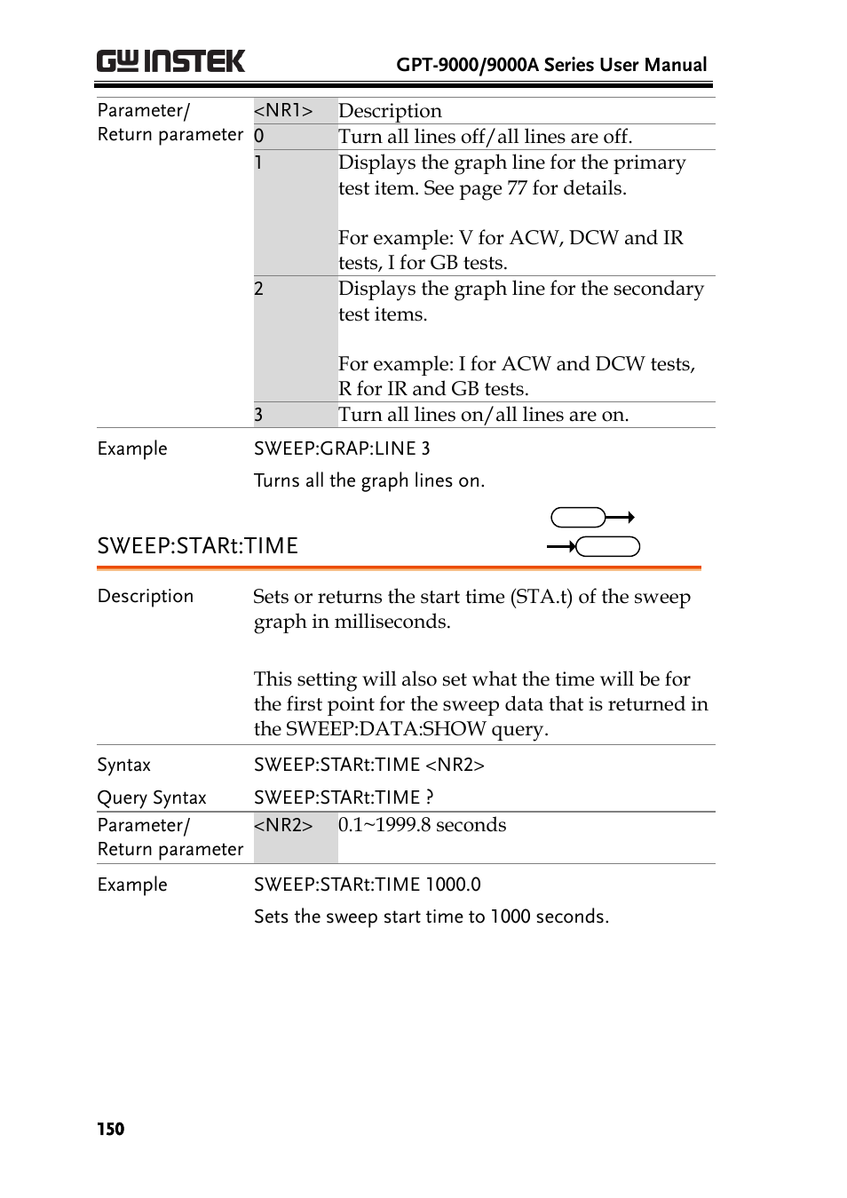 Sweep:start:time | GW Instek GPT-9900 series User Manual User Manual | Page 150 / 179