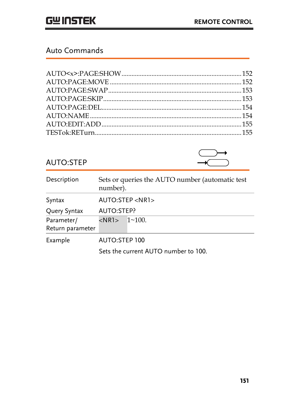 Auto commands, Auto:step | GW Instek GPT-9900 series User Manual User Manual | Page 151 / 179