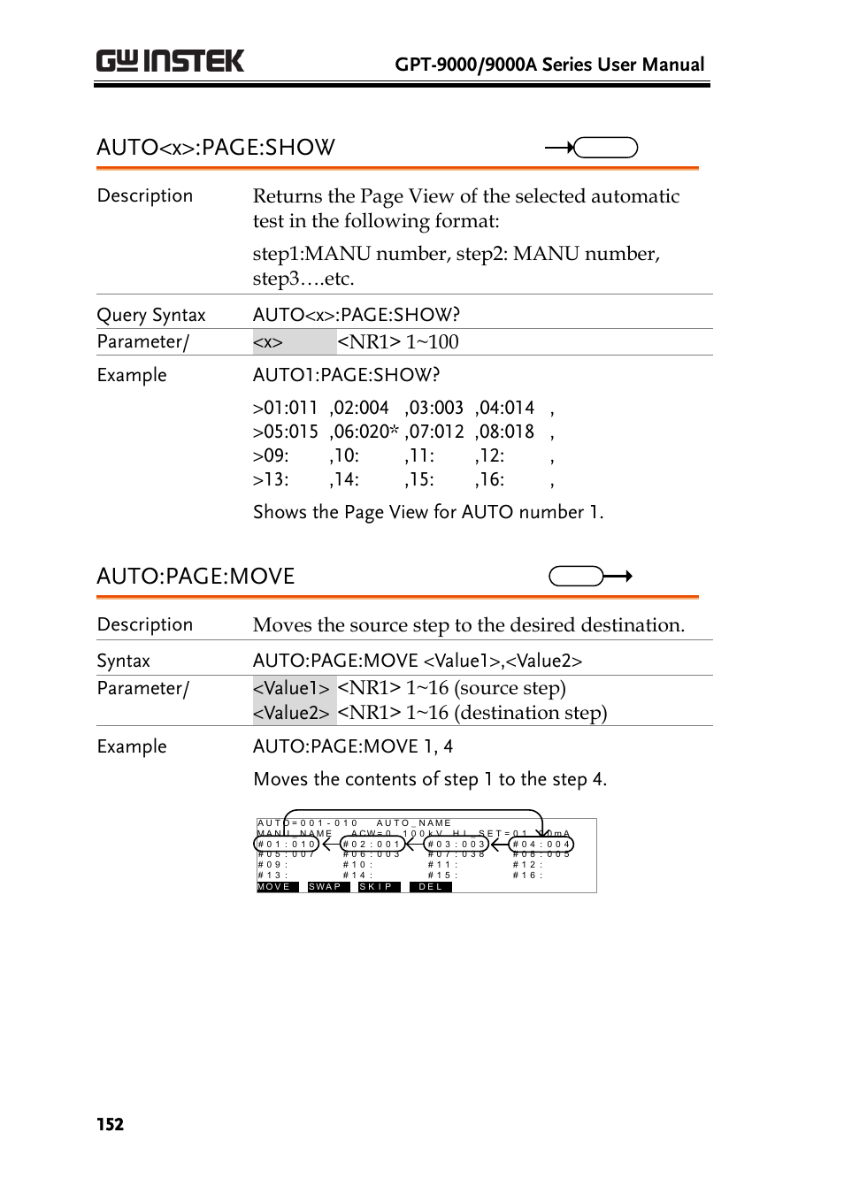 Auto<x>:page:show, Auto:page:move, Query | Set query | GW Instek GPT-9900 series User Manual User Manual | Page 152 / 179