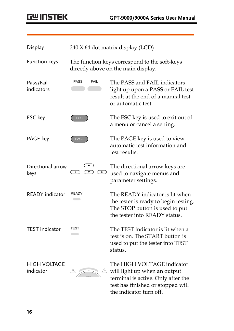 GW Instek GPT-9900 series User Manual User Manual | Page 16 / 179