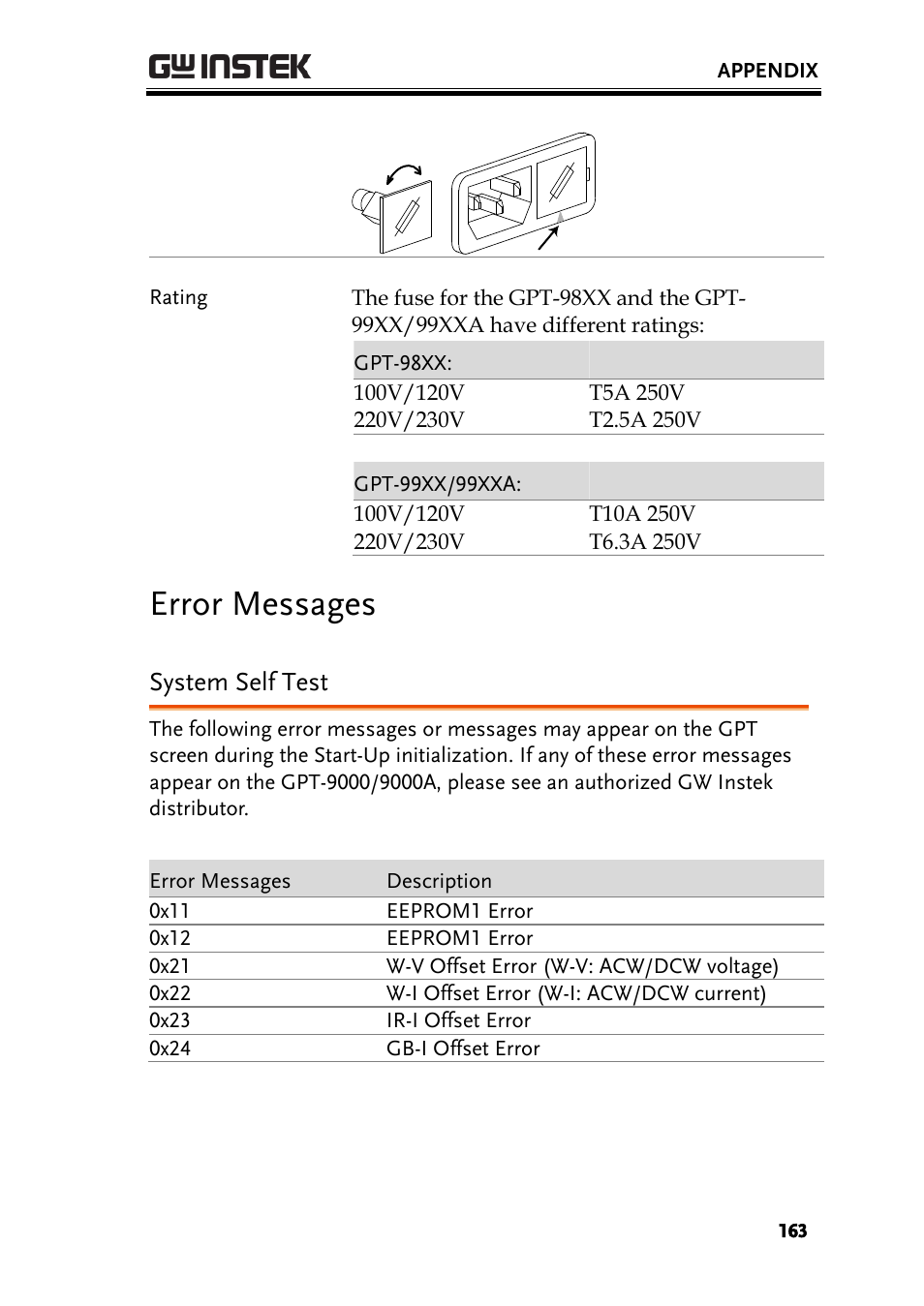 Error messages, System self test | GW Instek GPT-9900 series User Manual User Manual | Page 163 / 179