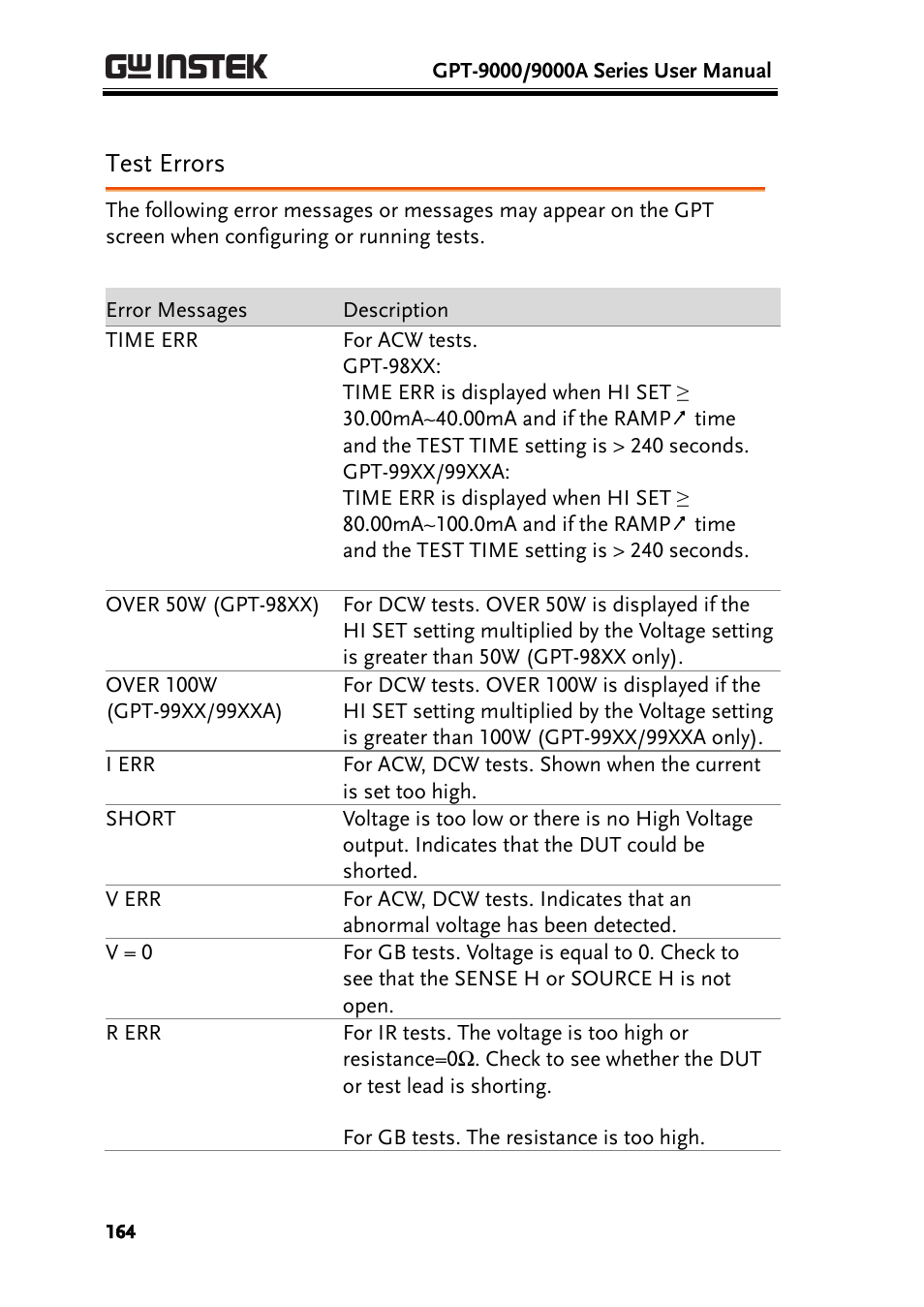 Test errors | GW Instek GPT-9900 series User Manual User Manual | Page 164 / 179