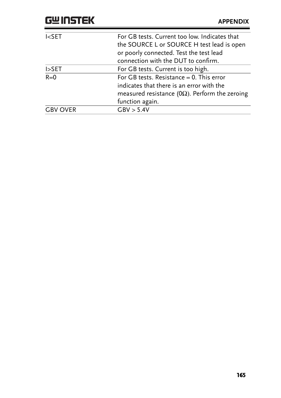 GW Instek GPT-9900 series User Manual User Manual | Page 165 / 179