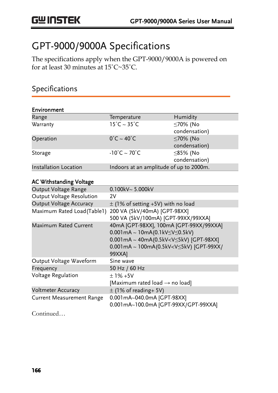 Gpt-9000/9000a specifications, Specifications | GW Instek GPT-9900 series User Manual User Manual | Page 166 / 179
