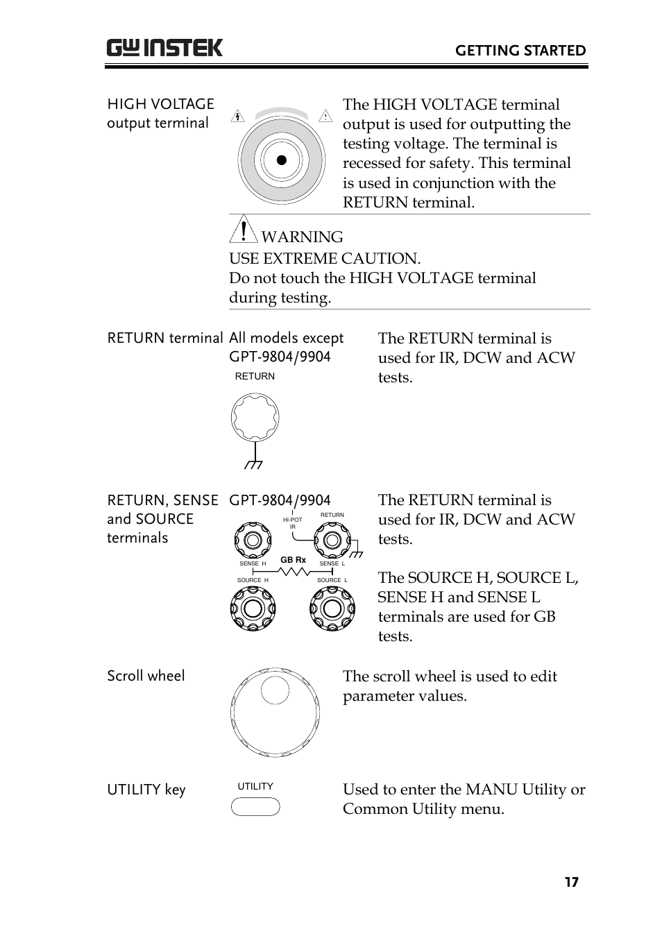 Getting started, High voltage output terminal | GW Instek GPT-9900 series User Manual User Manual | Page 17 / 179