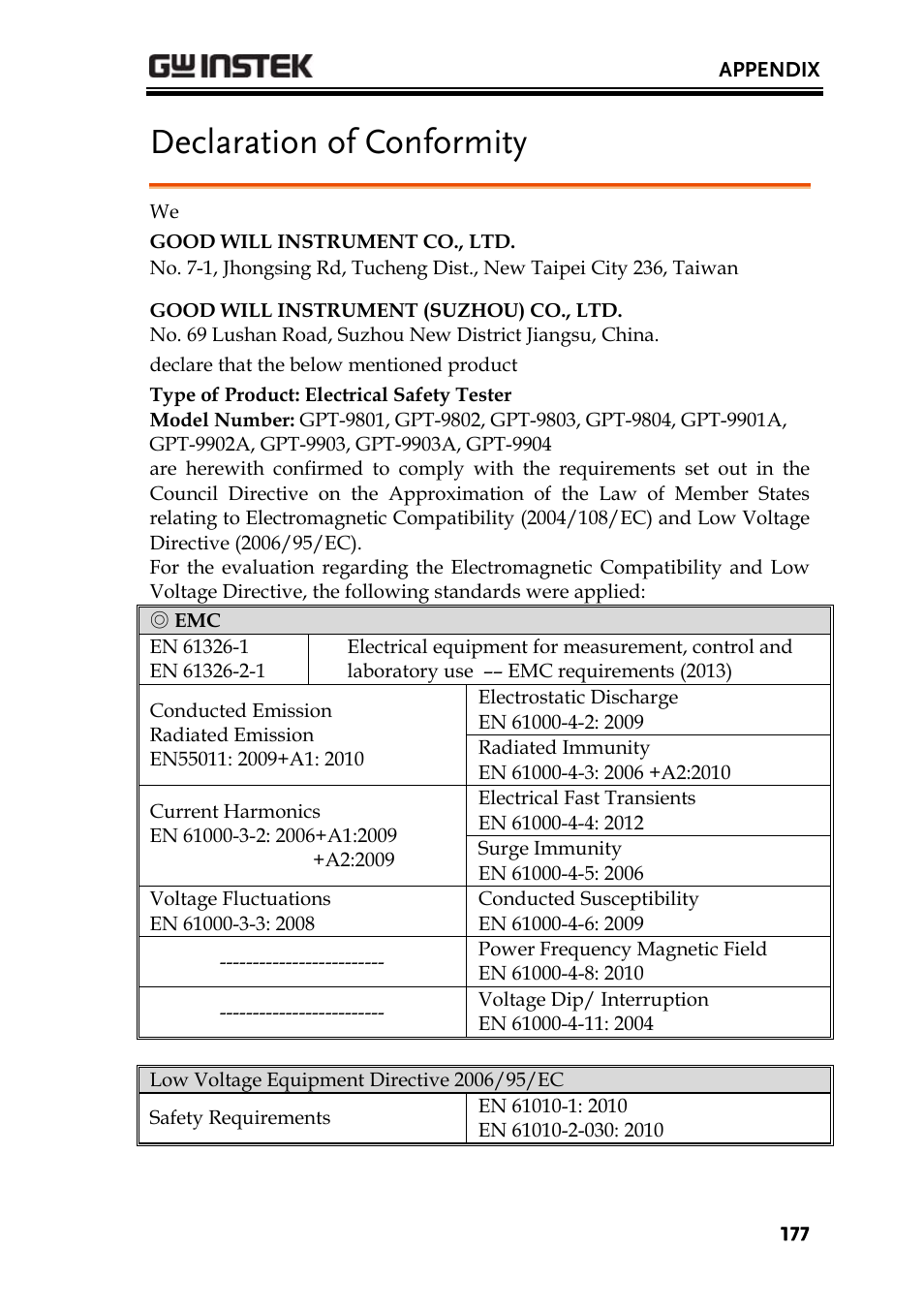 Declaration of conformity | GW Instek GPT-9900 series User Manual User Manual | Page 177 / 179
