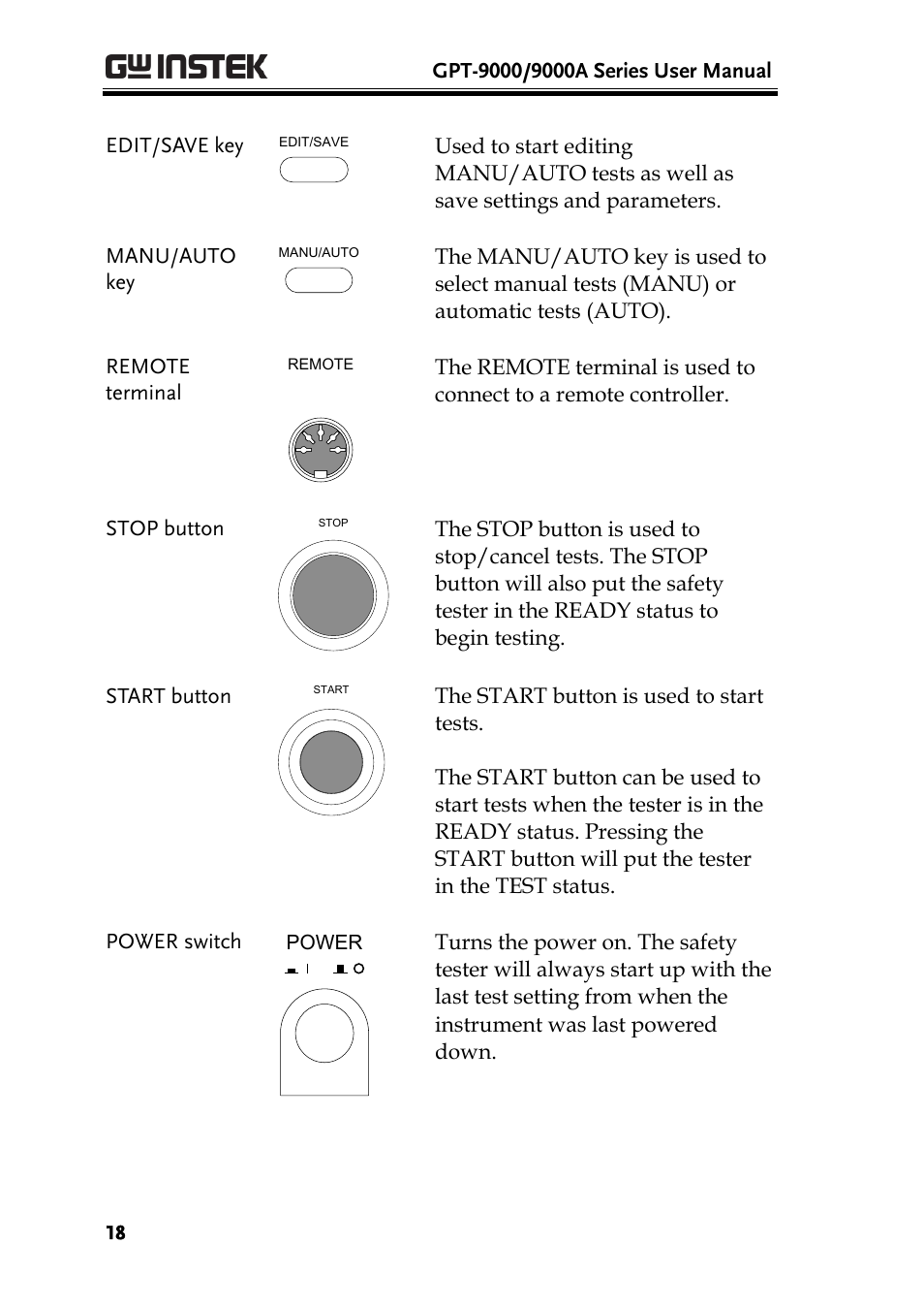 GW Instek GPT-9900 series User Manual User Manual | Page 18 / 179