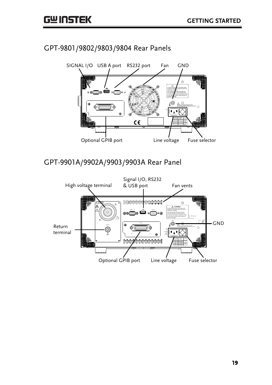 Gpt-9801/9802/9803/9804 rear panels, Gpt-9901a/9902a/9903/9903a rear panel, Getting started | GW Instek GPT-9900 series User Manual User Manual | Page 19 / 179