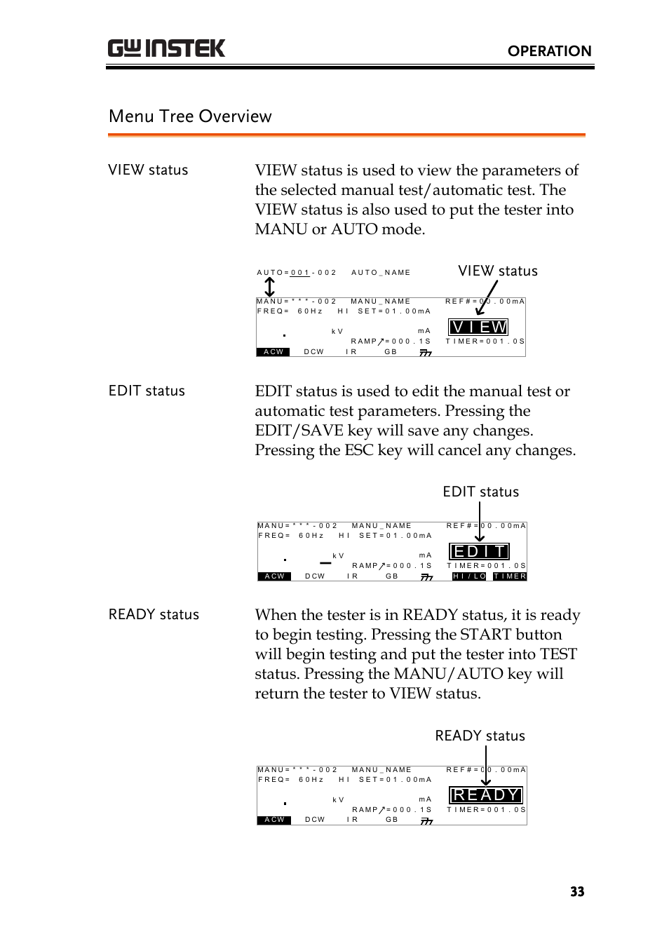 Menu tree overview, Operation, Ei v | Wview status, Id e, Edit status, Ae r, Ready status | GW Instek GPT-9900 series User Manual User Manual | Page 33 / 179