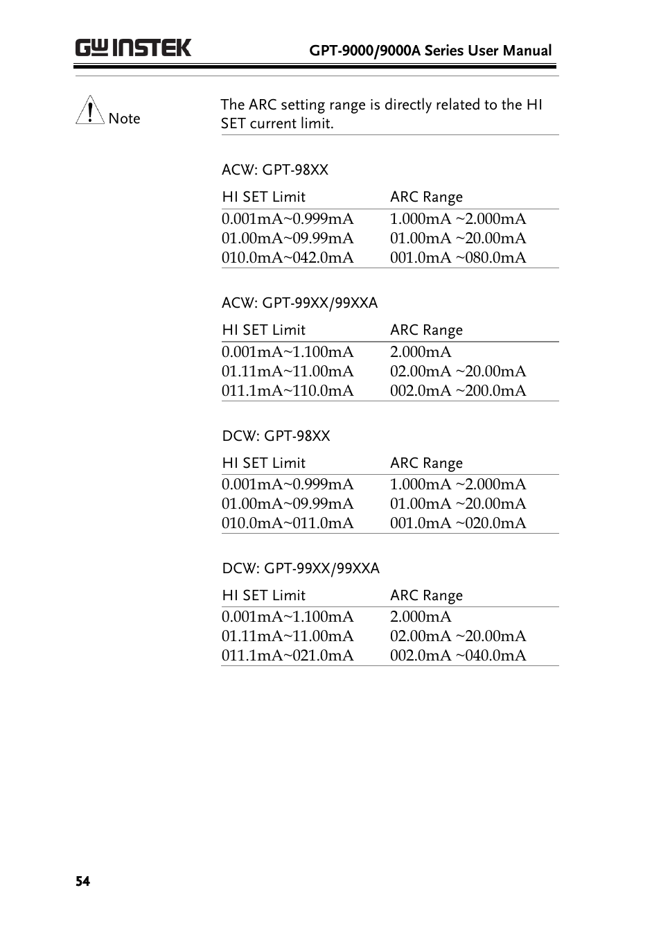 GW Instek GPT-9900 series User Manual User Manual | Page 54 / 179
