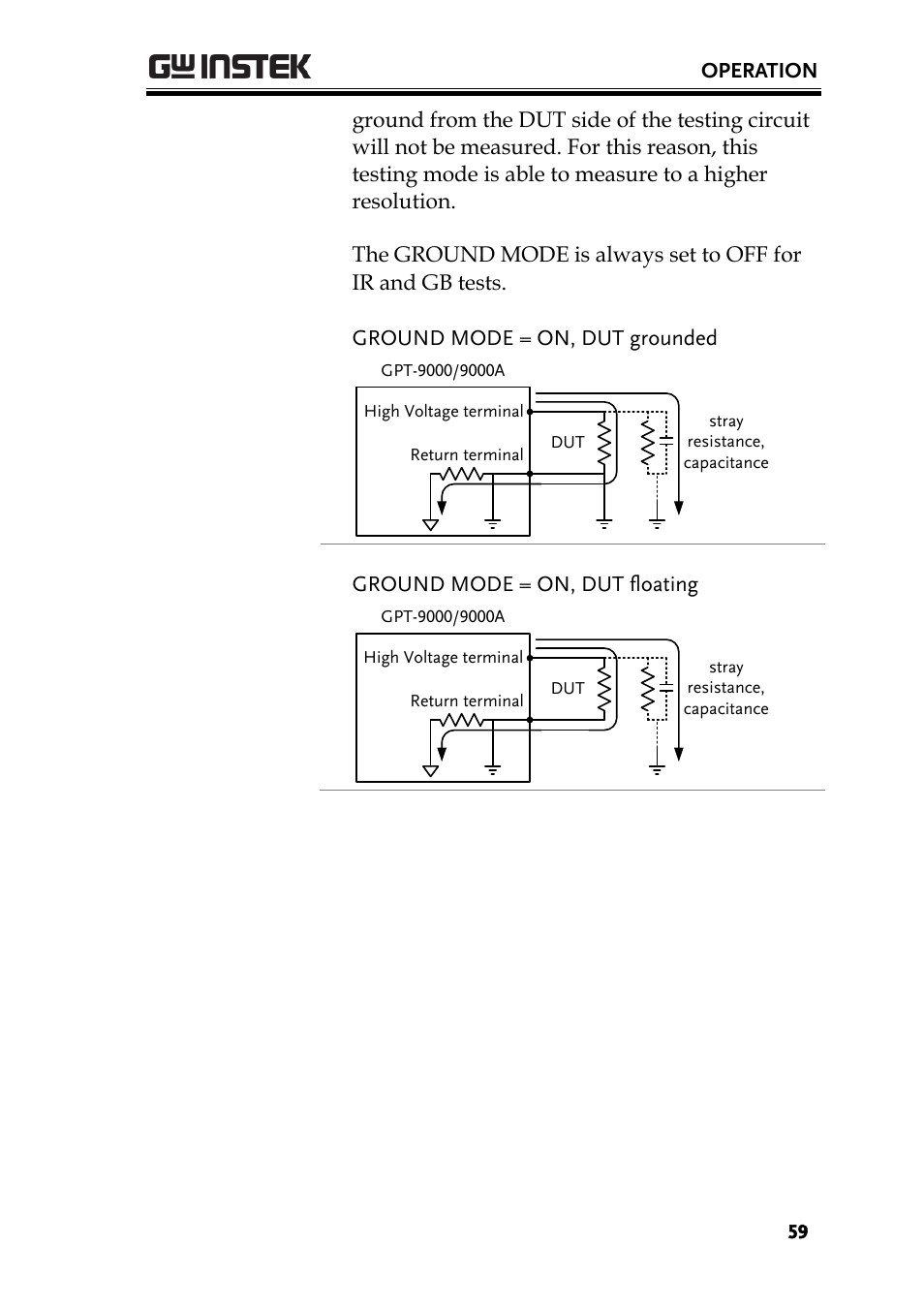 GW Instek GPT-9900 series User Manual User Manual | Page 59 / 179