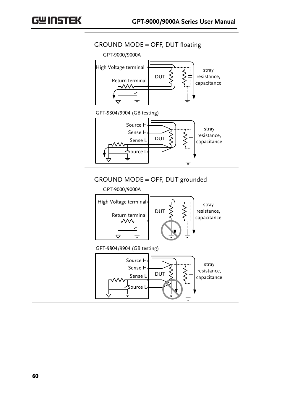 GW Instek GPT-9900 series User Manual User Manual | Page 60 / 179