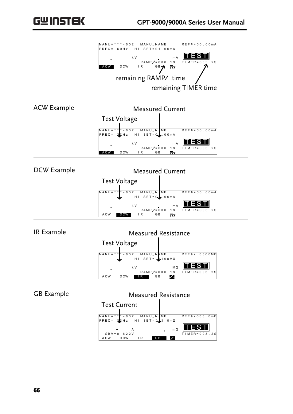 Se t, Tremaining timer time, Remaining ramp time acw example | Ttest voltage measured current, Dcw example, Ir example, Ttest voltage measured resistance, Gb example, Ttest current measured resistance | GW Instek GPT-9900 series User Manual User Manual | Page 66 / 179