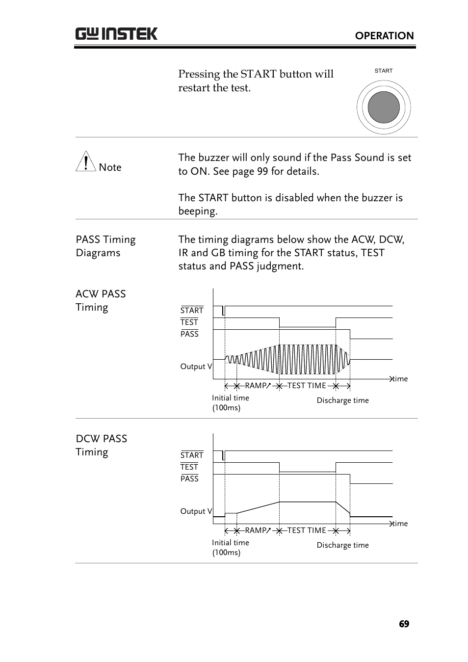 Operation, Pressing the start button will restart the test, Dcw pass timing | GW Instek GPT-9900 series User Manual User Manual | Page 69 / 179