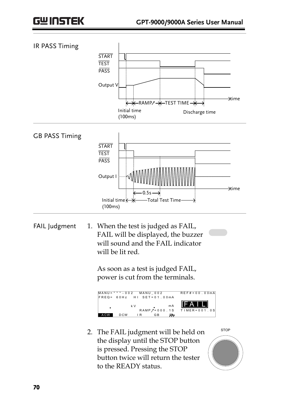 Ir pass timing, Gb pass timing, Ia f | GW Instek GPT-9900 series User Manual User Manual | Page 70 / 179