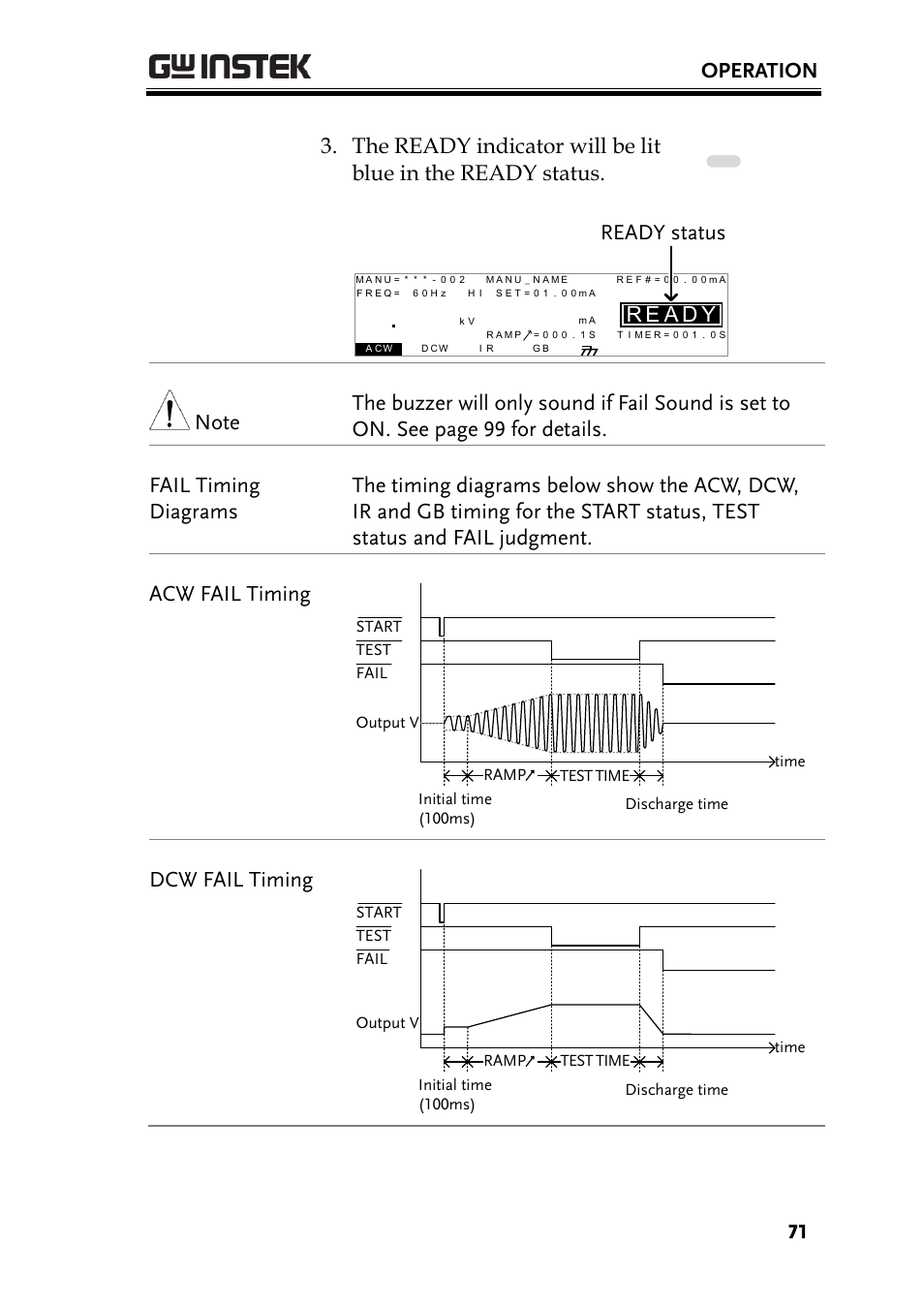 Operation, Ae r, Ready status | Dcw fail timing | GW Instek GPT-9900 series User Manual User Manual | Page 71 / 179