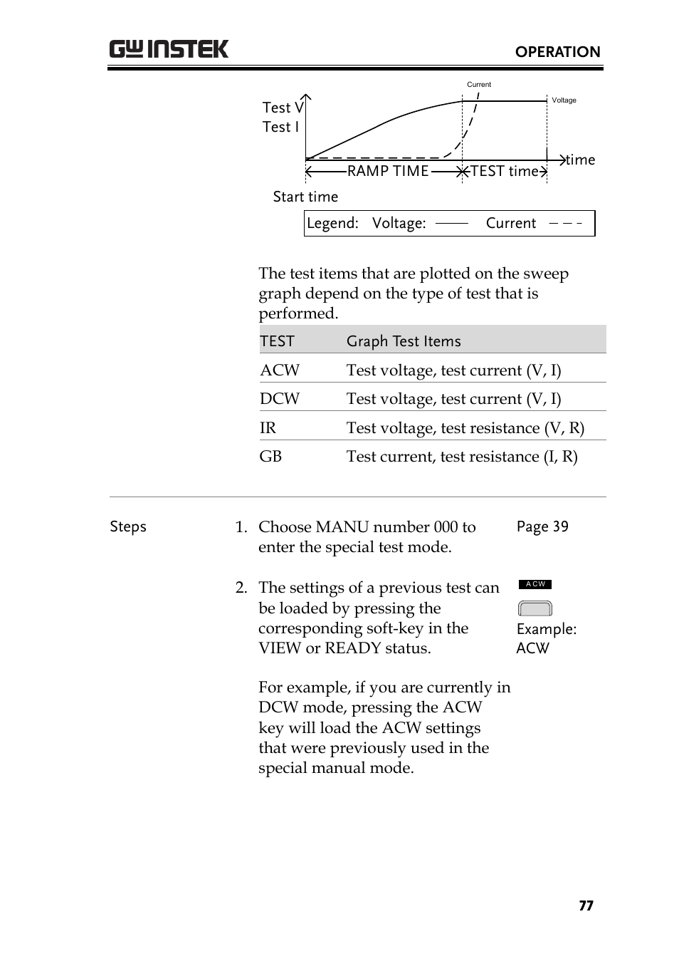 GW Instek GPT-9900 series User Manual User Manual | Page 77 / 179