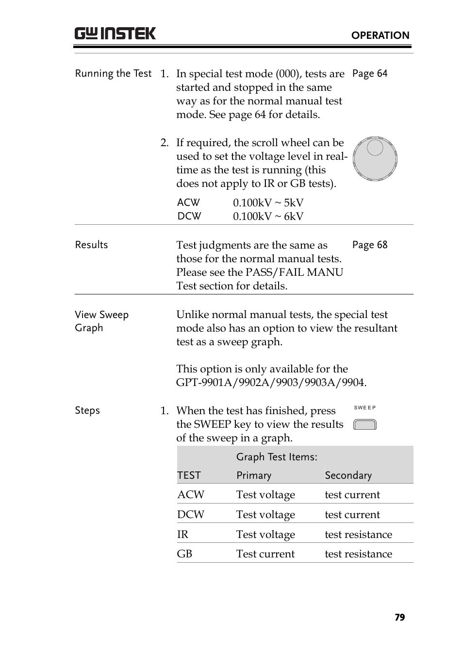 GW Instek GPT-9900 series User Manual User Manual | Page 79 / 179