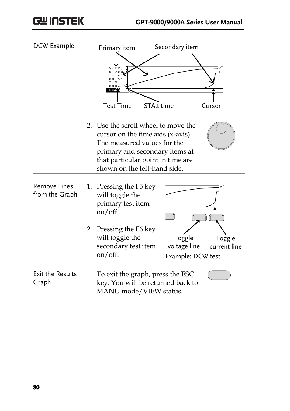 Dcw example, Primary item secondary item, Test voltage | GW Instek GPT-9900 series User Manual User Manual | Page 80 / 179