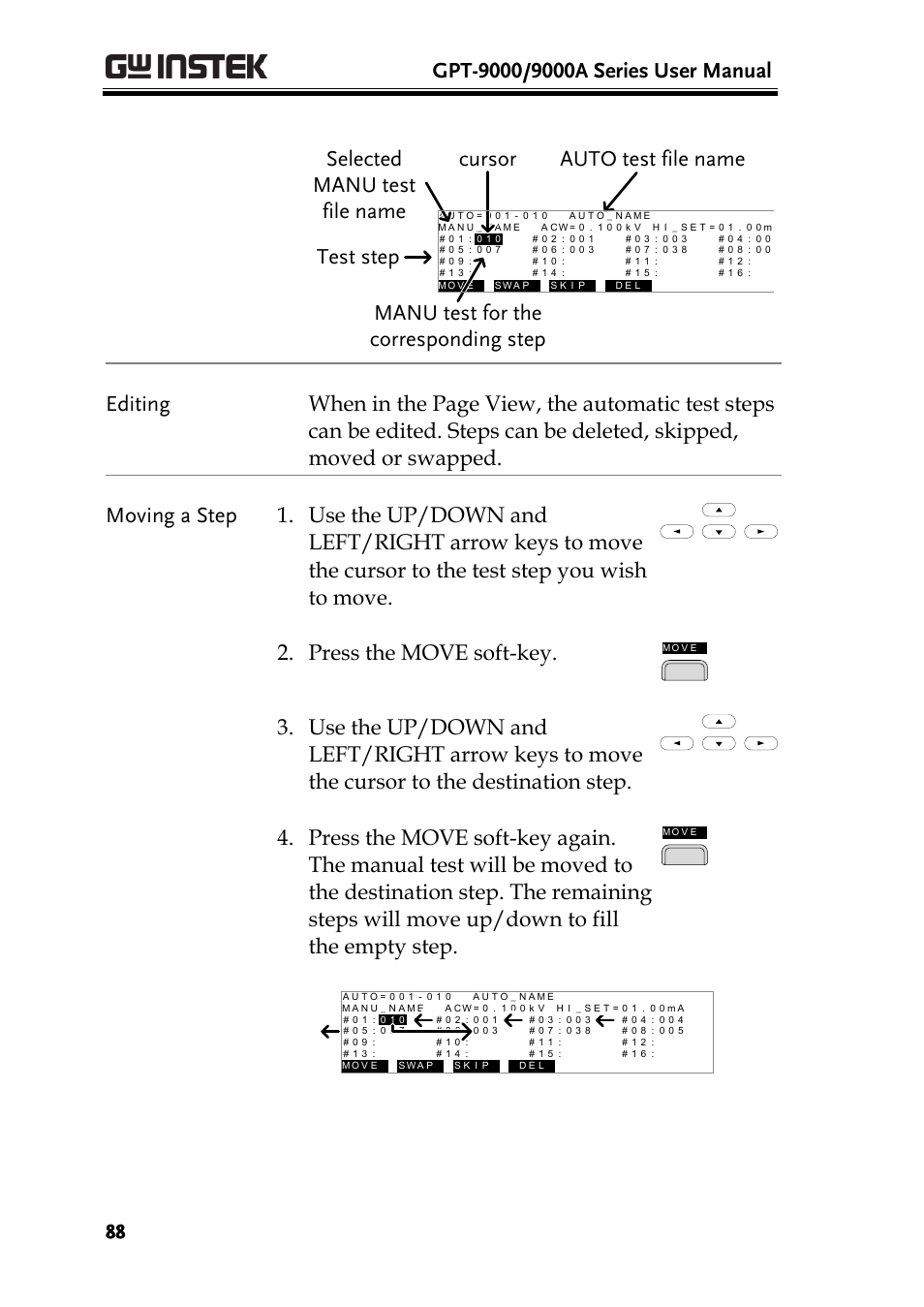 Cursor | GW Instek GPT-9900 series User Manual User Manual | Page 88 / 179