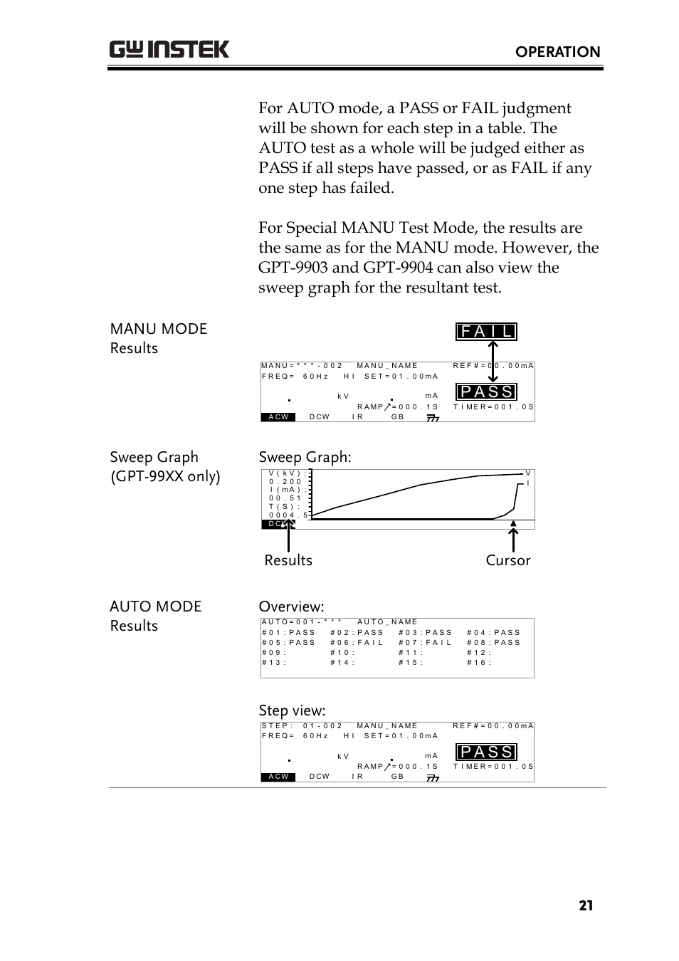 Operation, Sa p, Si a f | Sweep graph (gpt-99xx only) sweep graph, Results cursor auto mode results overview, Step view | GW Instek GPT-9900 series Quick Start Guide User Manual | Page 21 / 28