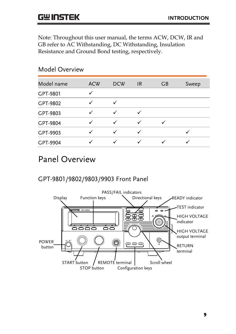 Model overview, Panel overview, Gpt-9801/9802/9803/9903 front panel | Introduction | GW Instek GPT-9900 series Quick Start Guide User Manual | Page 9 / 28