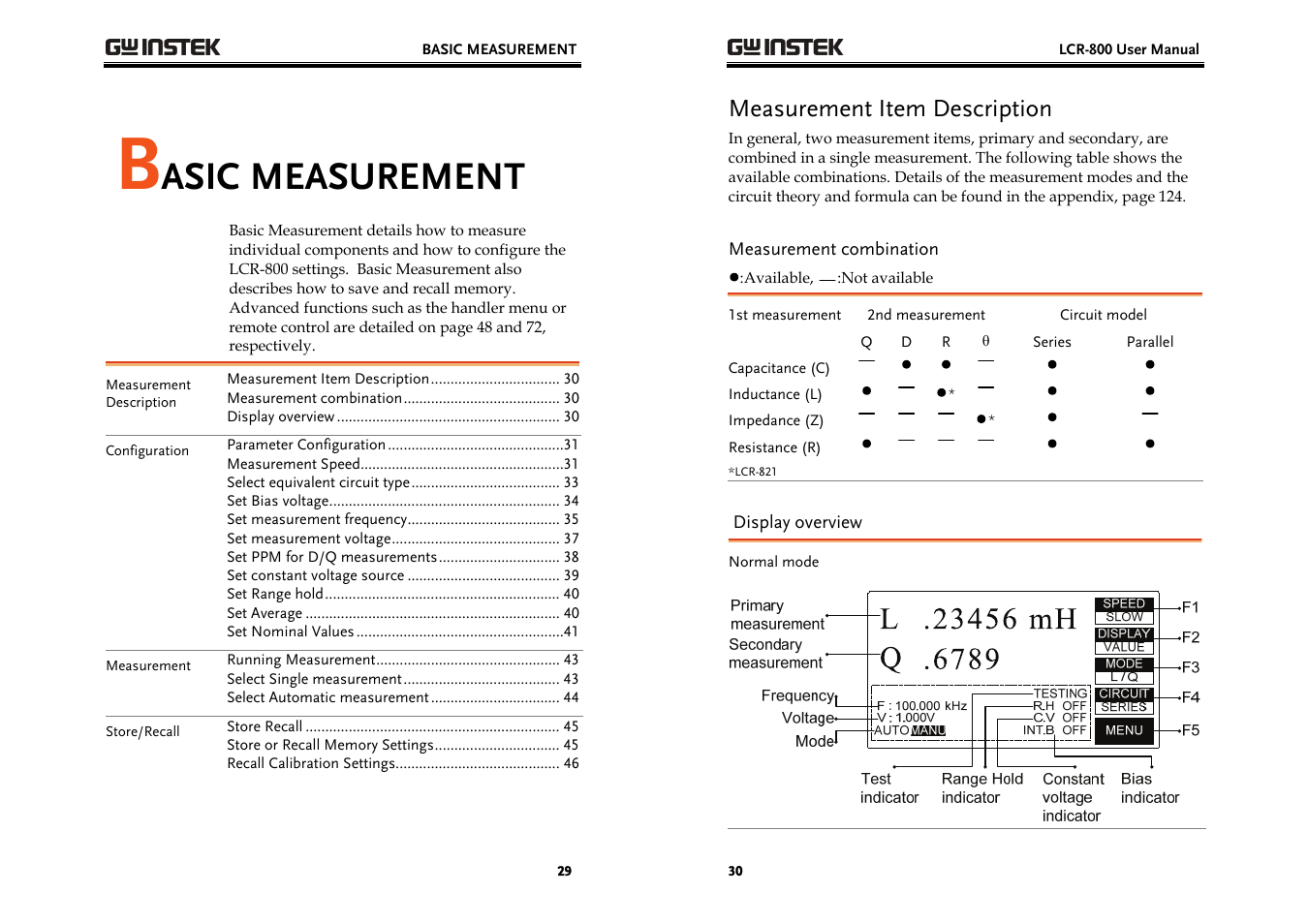 Asic measurement, Measurement item description | GW Instek LCR-800 Series User Manual | Page 15 / 72