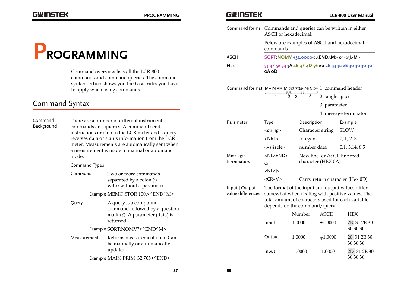 Rogramming, Command syntax | GW Instek LCR-800 Series User Manual | Page 44 / 72