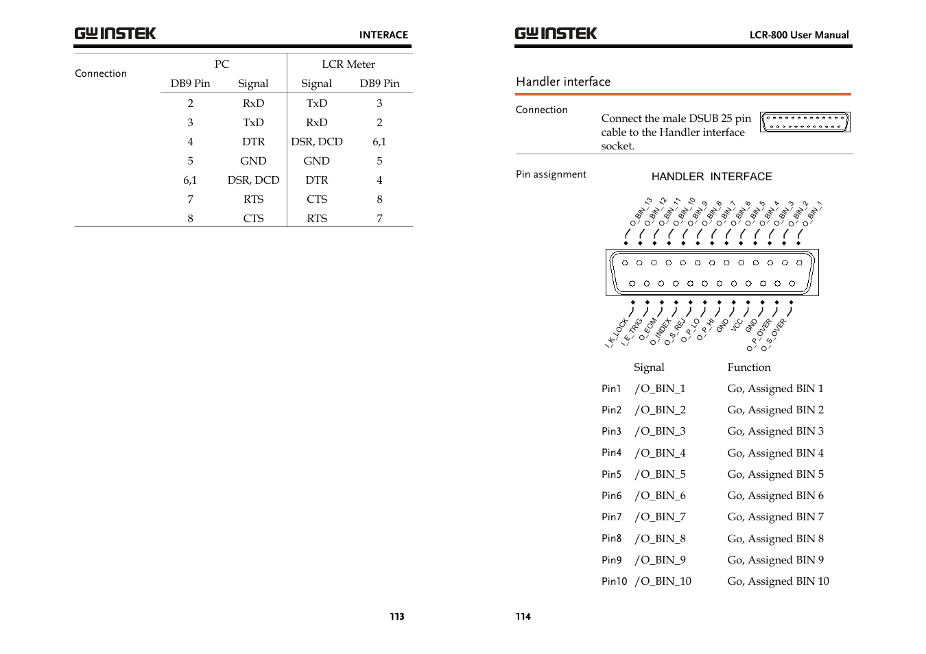 Handler interface | GW Instek LCR-800 Series User Manual | Page 57 / 72