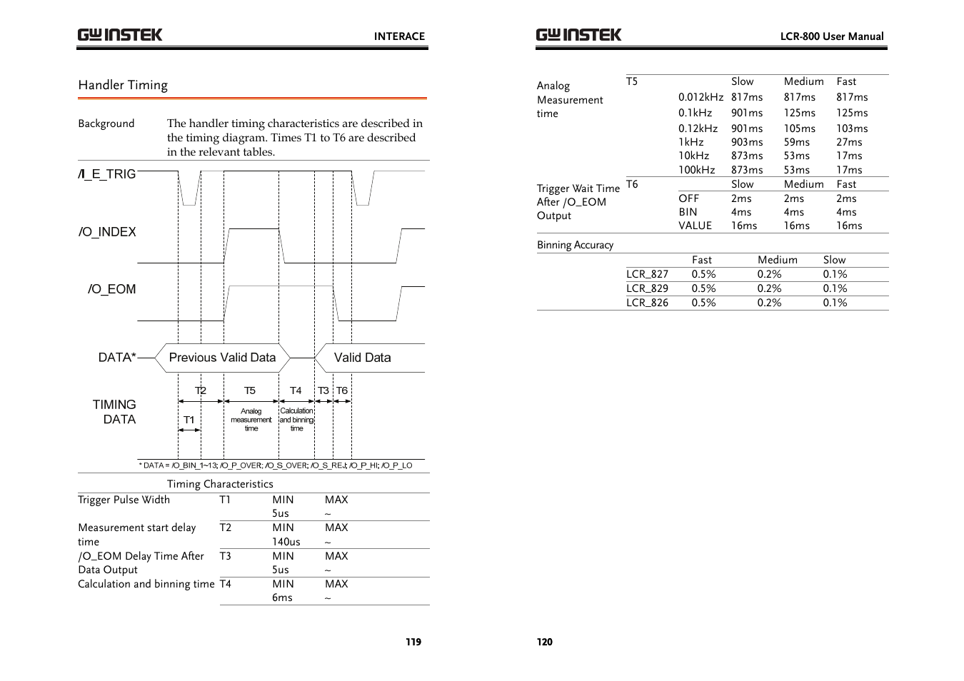 GW Instek LCR-800 Series User Manual | Page 60 / 72