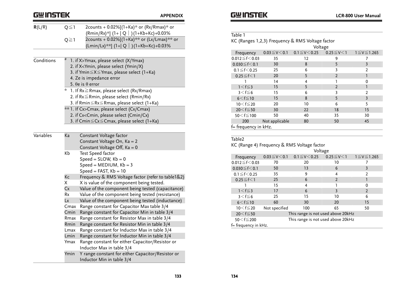 GW Instek LCR-800 Series User Manual | Page 67 / 72
