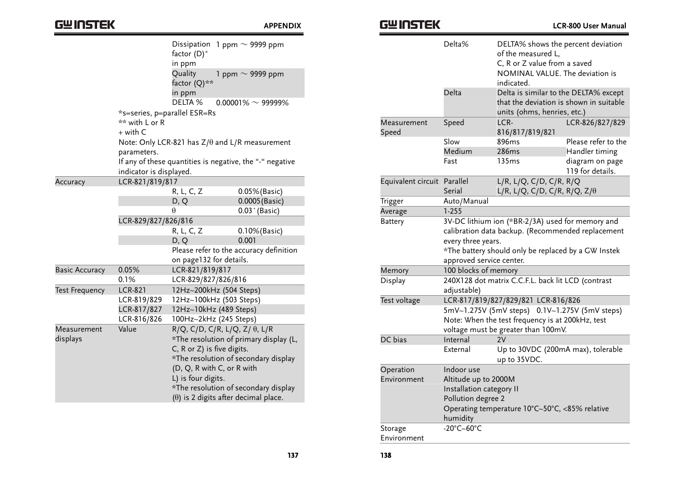 GW Instek LCR-800 Series User Manual | Page 69 / 72