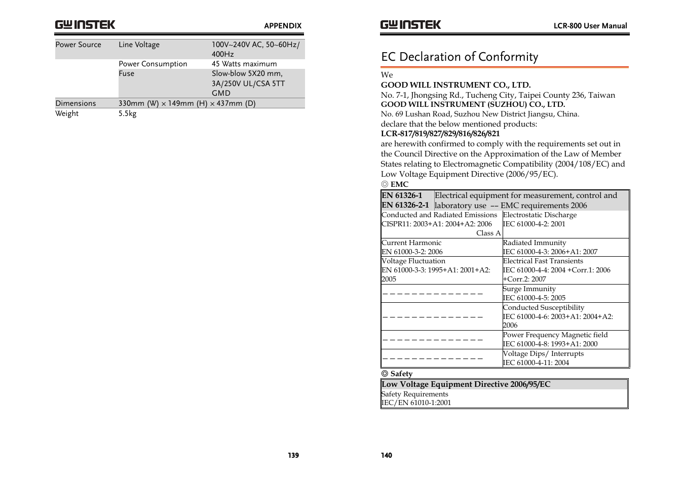 Ec declaration of conformity | GW Instek LCR-800 Series User Manual | Page 70 / 72