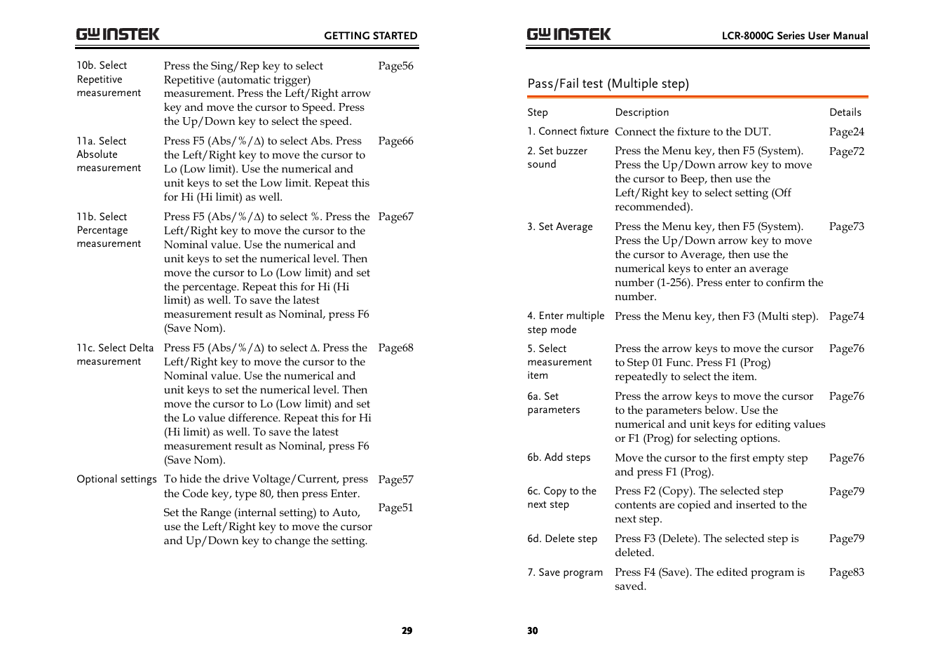 GW Instek LCR-8000G Series User Manual | Page 15 / 72