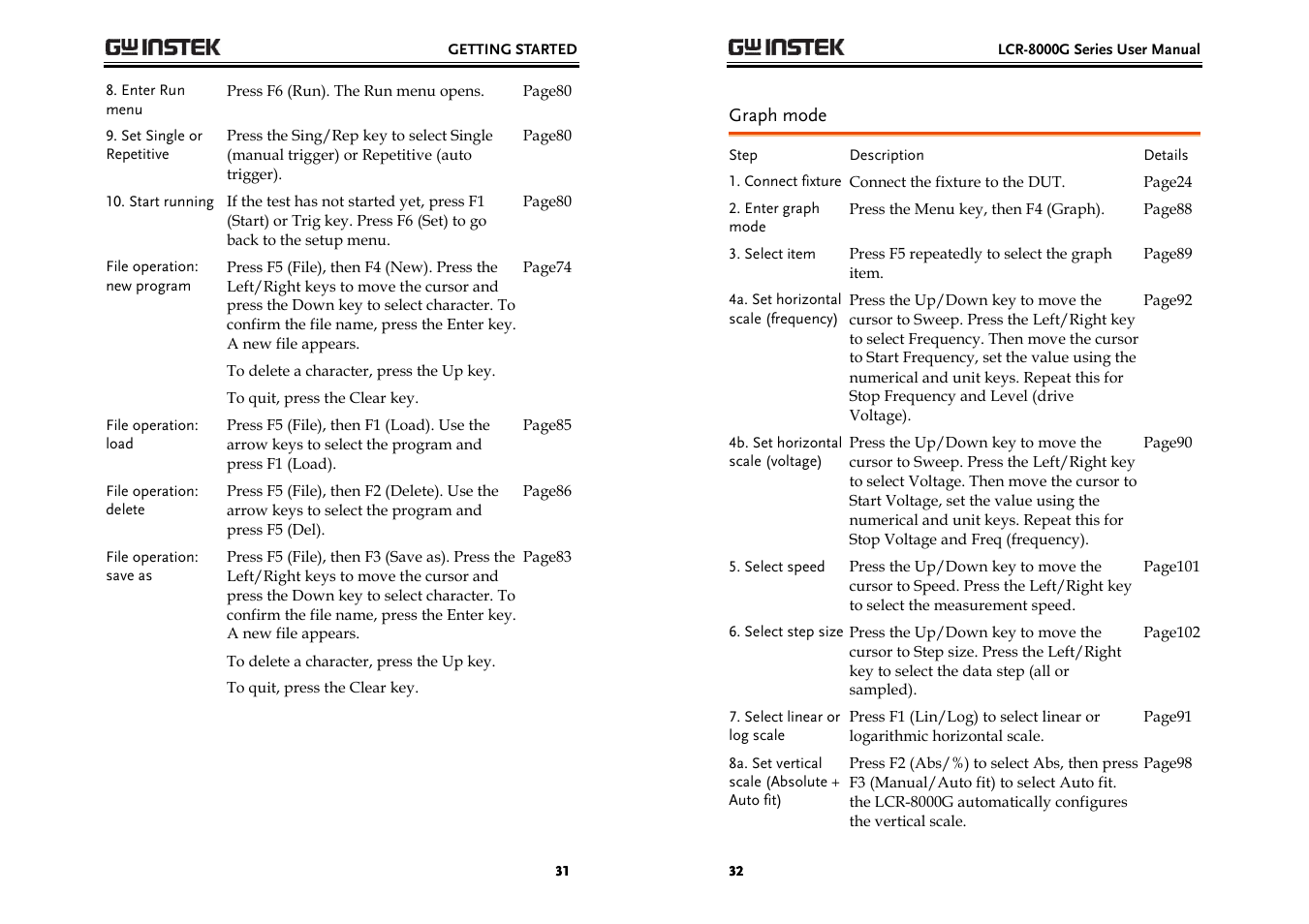 GW Instek LCR-8000G Series User Manual | Page 16 / 72