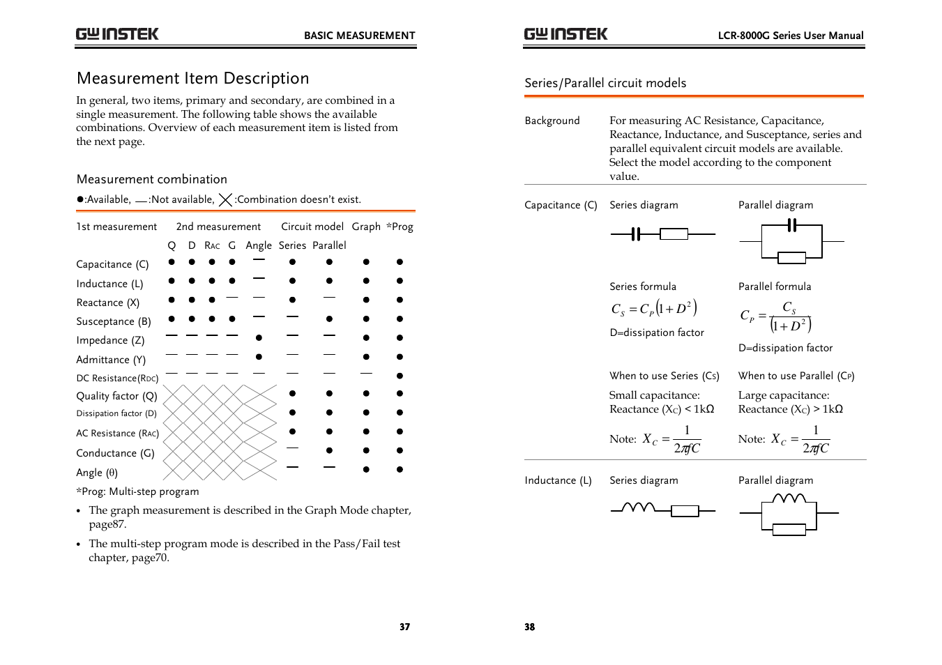 Measurement item description | GW Instek LCR-8000G Series User Manual | Page 19 / 72