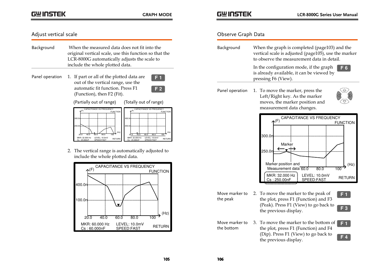 Adjust vertical scale, Observe graph data | GW Instek LCR-8000G Series User Manual | Page 53 / 72