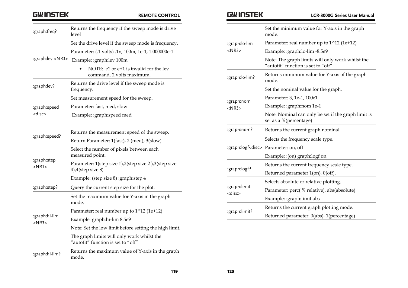 GW Instek LCR-8000G Series User Manual | Page 60 / 72