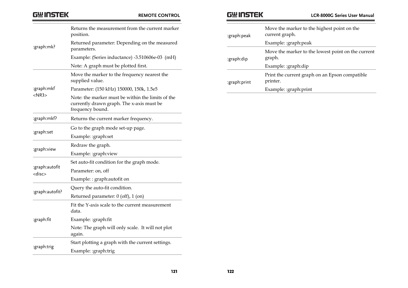 GW Instek LCR-8000G Series User Manual | Page 61 / 72