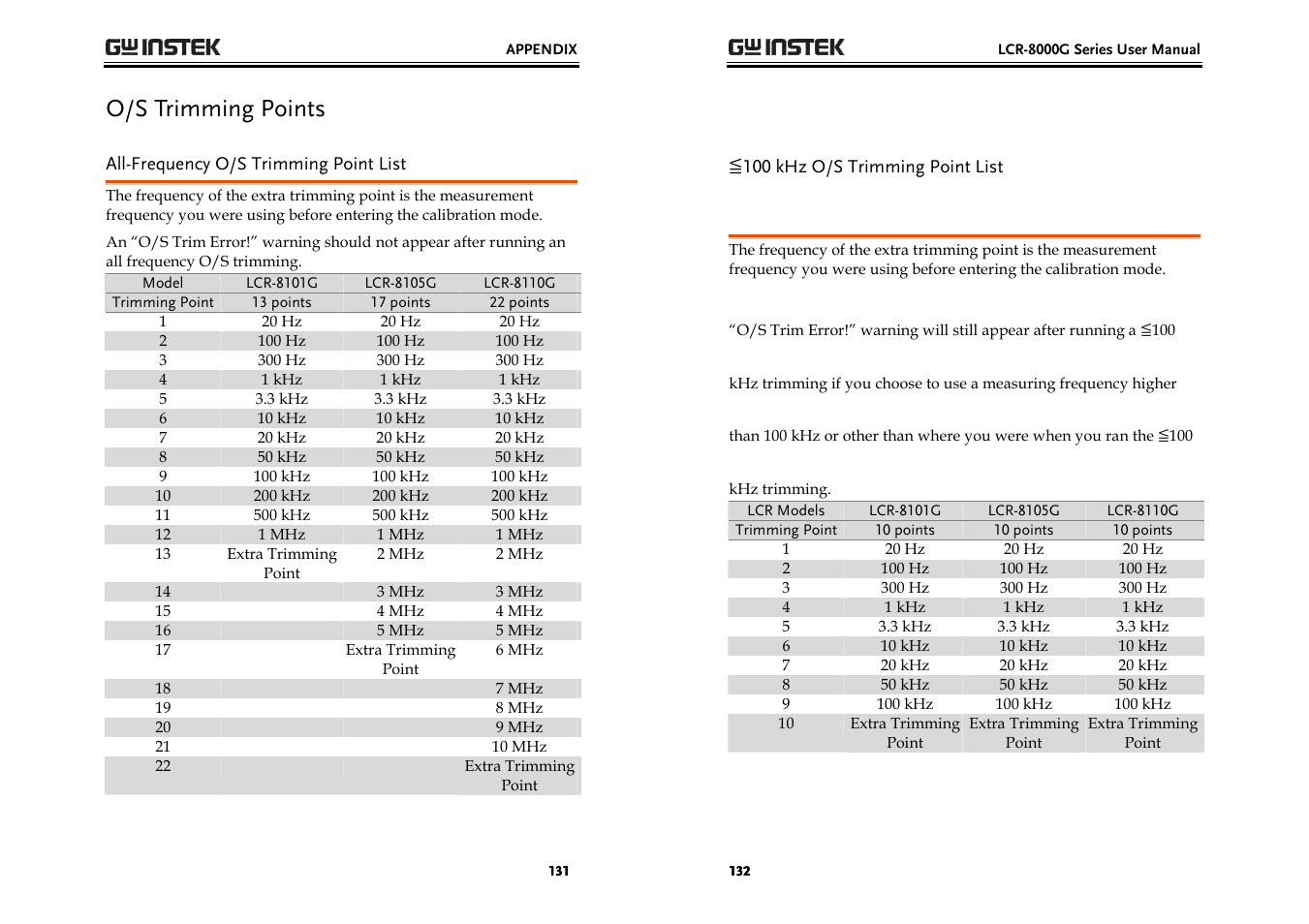 O/s trimming points | GW Instek LCR-8000G Series User Manual | Page 66 / 72