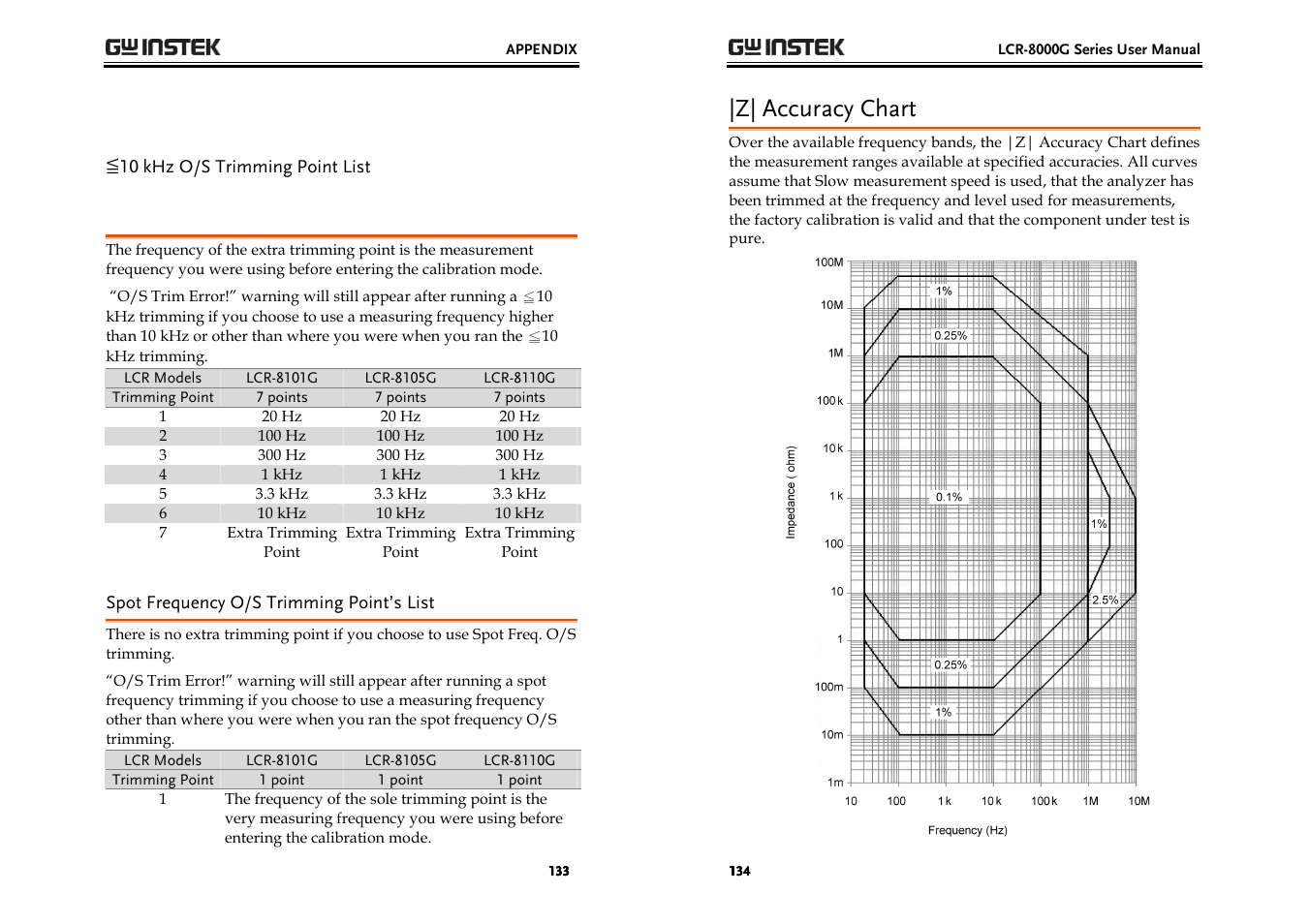 Z| accuracy chart | GW Instek LCR-8000G Series User Manual | Page 67 / 72