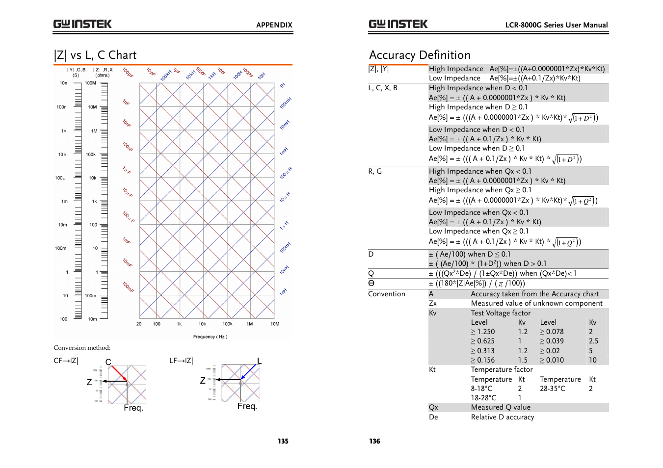 Z| vs l, c chart, Accuracy definition | GW Instek LCR-8000G Series User Manual | Page 68 / 72