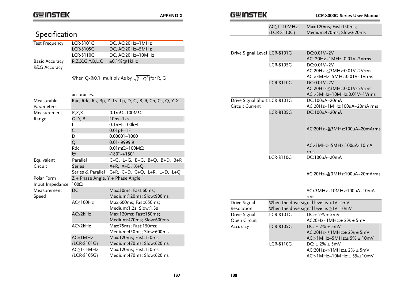 Specification | GW Instek LCR-8000G Series User Manual | Page 69 / 72