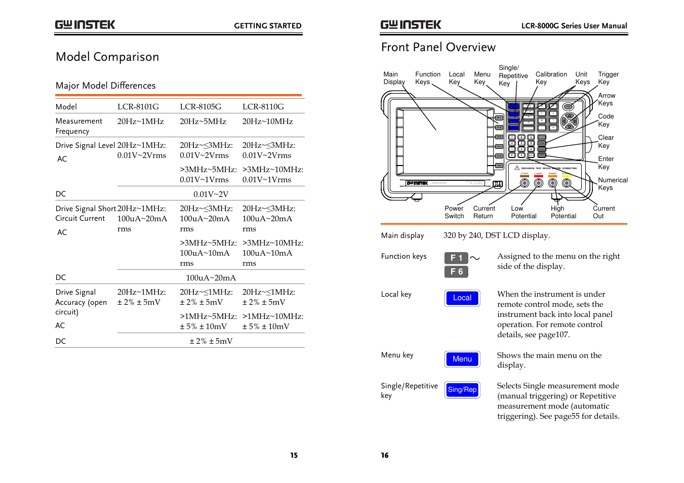Model comparison, Front panel overview, Major model differences | GW Instek LCR-8000G Series User Manual | Page 8 / 72