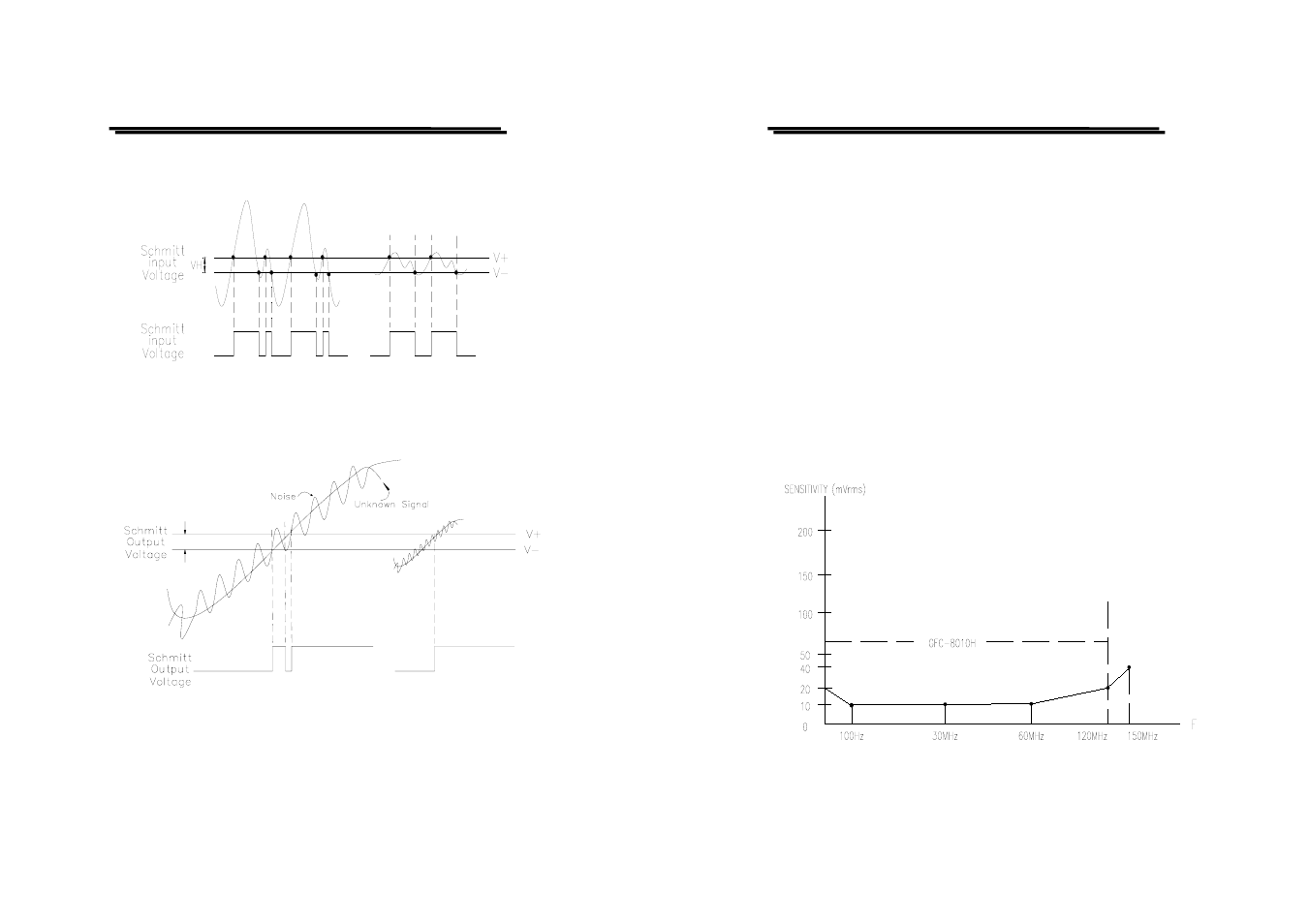 GW Instek GFC-8010H User Manual | Page 6 / 10