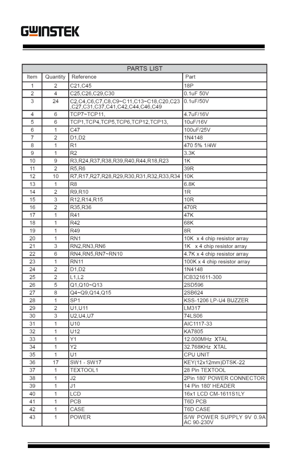 GW Instek GUT-6000B User Manual | Page 14 / 29