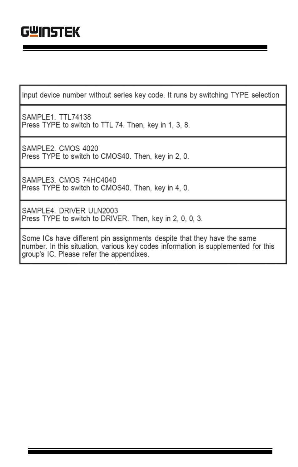 Key code description | GW Instek GUT-6000B User Manual | Page 15 / 29