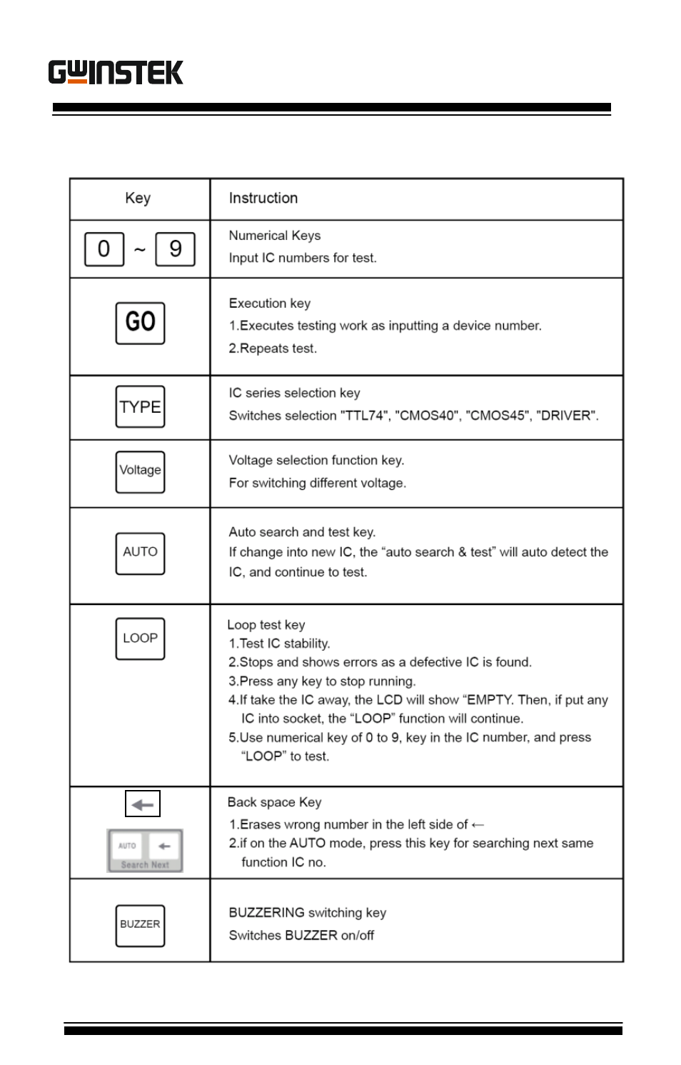 Keys' instruction | GW Instek GUT-6000B User Manual | Page 7 / 29