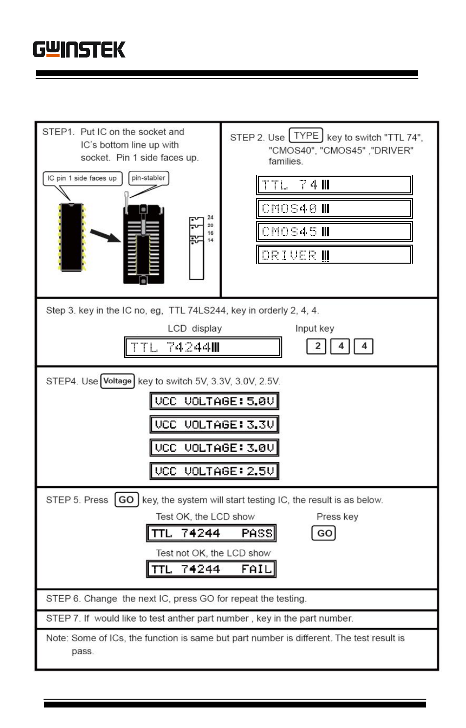 Testing procedures | GW Instek GUT-6000B User Manual | Page 9 / 29