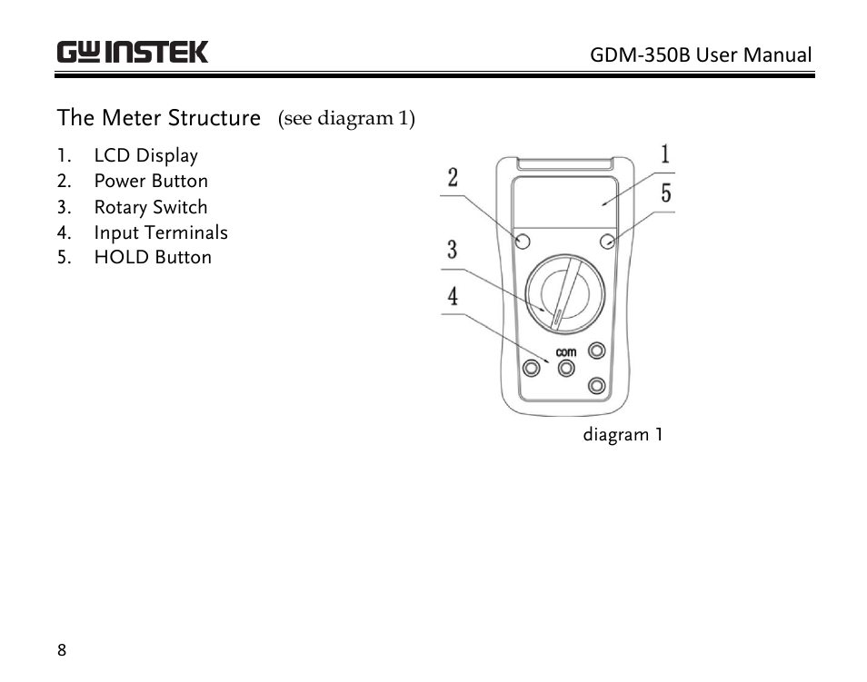 The meter structure | GW Instek GDM-350B User Manual | Page 10 / 34